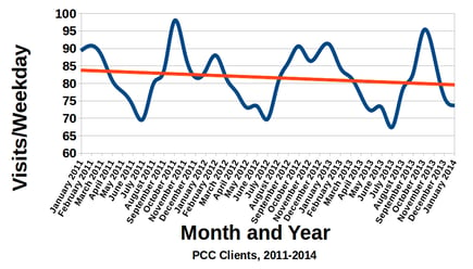 Jan 2014 Visit Data