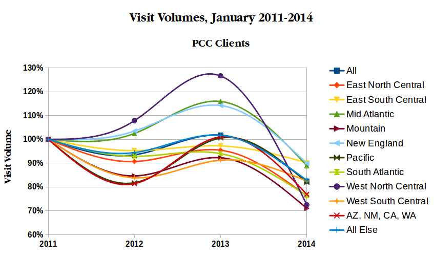 January_Vol_region