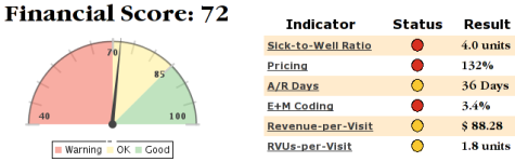 financial-score