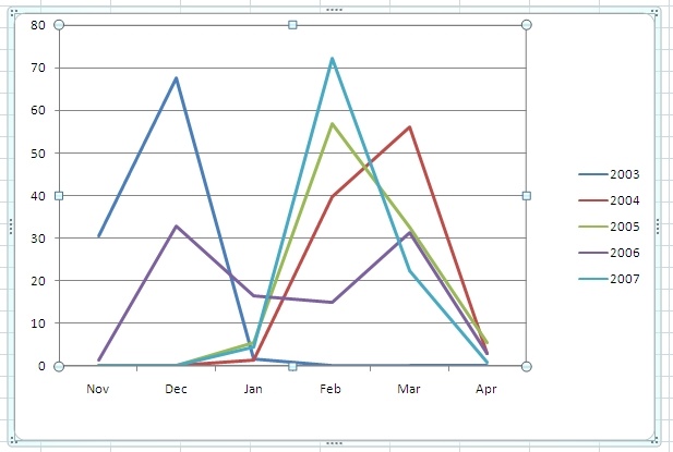 flu-trends