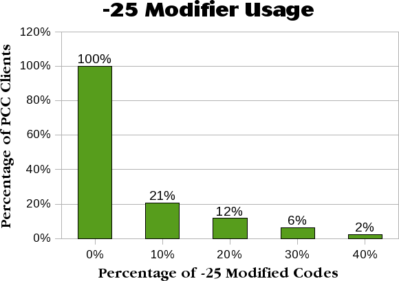 mod25