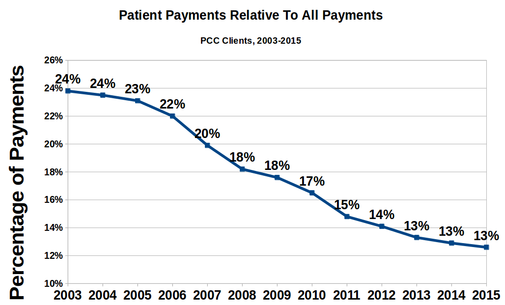 patient_payments_1