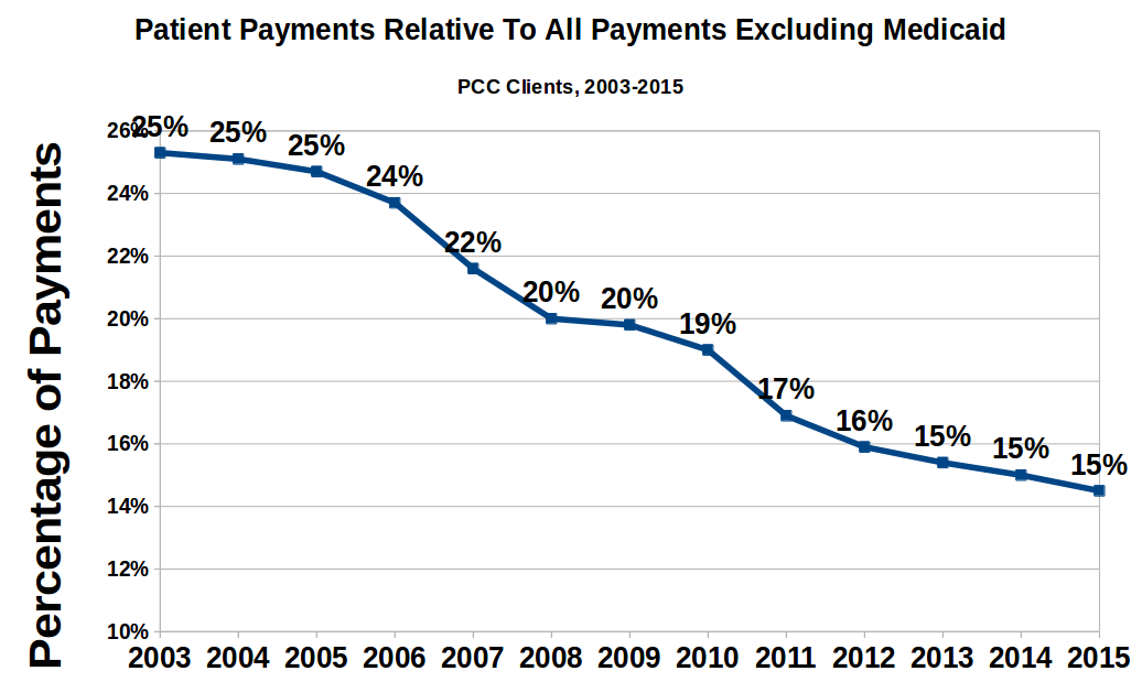 patient_payments_no_caid