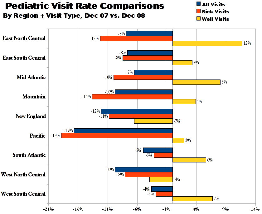 regionalvisitrate