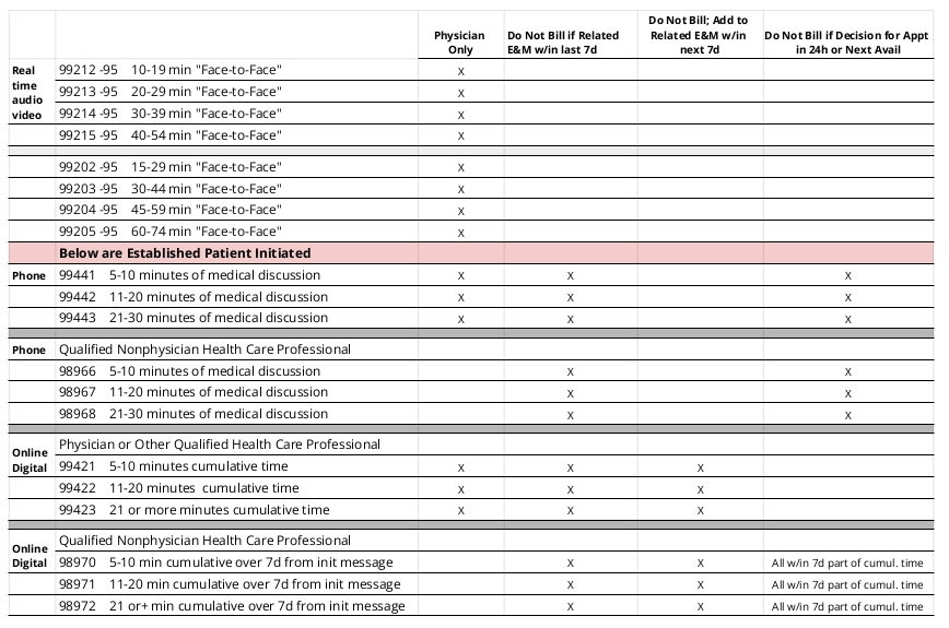 Telemed Requirements