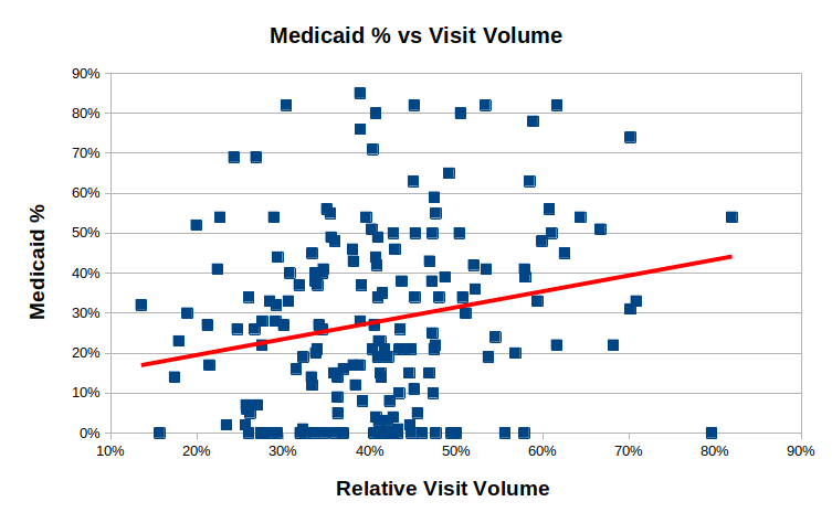 medicaid_scatter