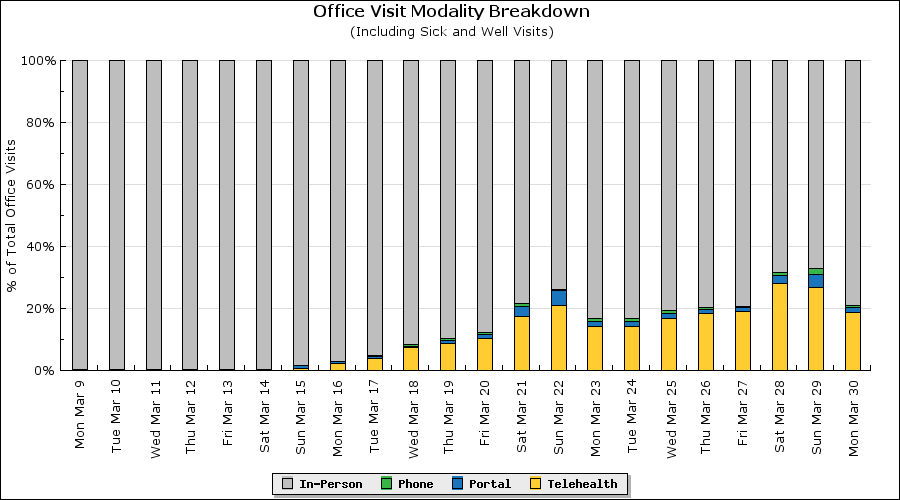 officevisit_modality