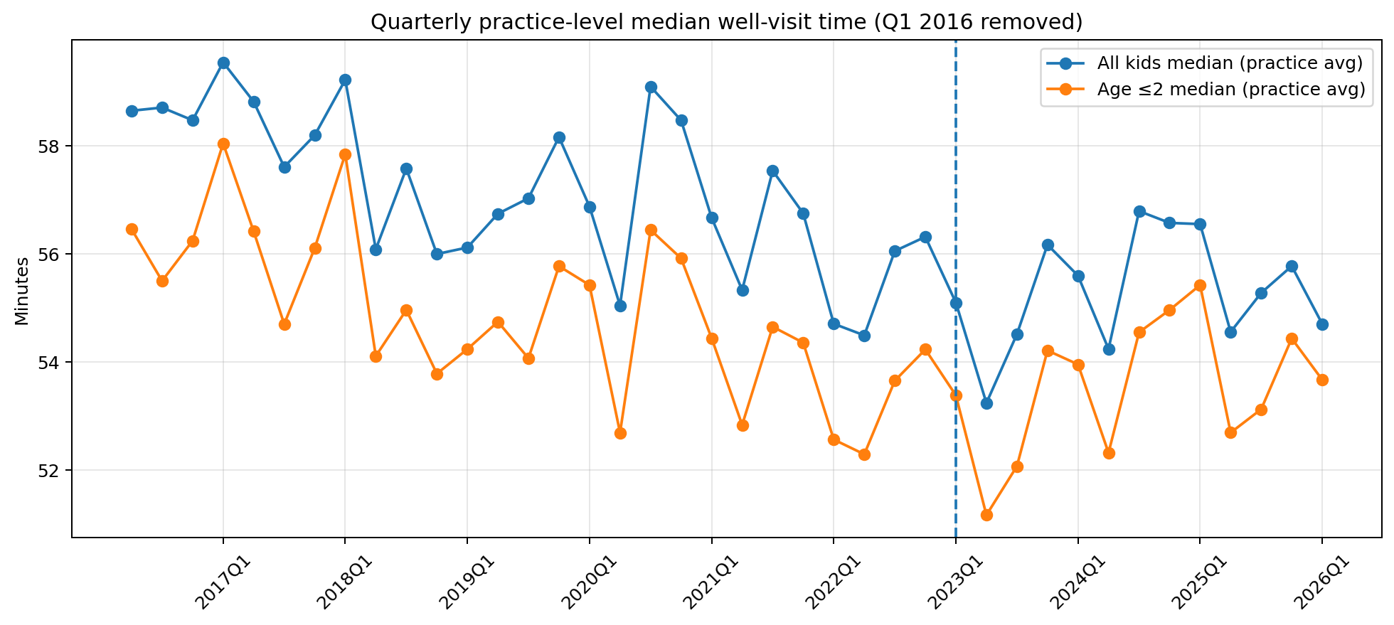 quarterly_medians_no_2016q1