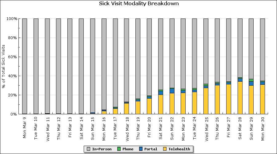 sickvisit_modality