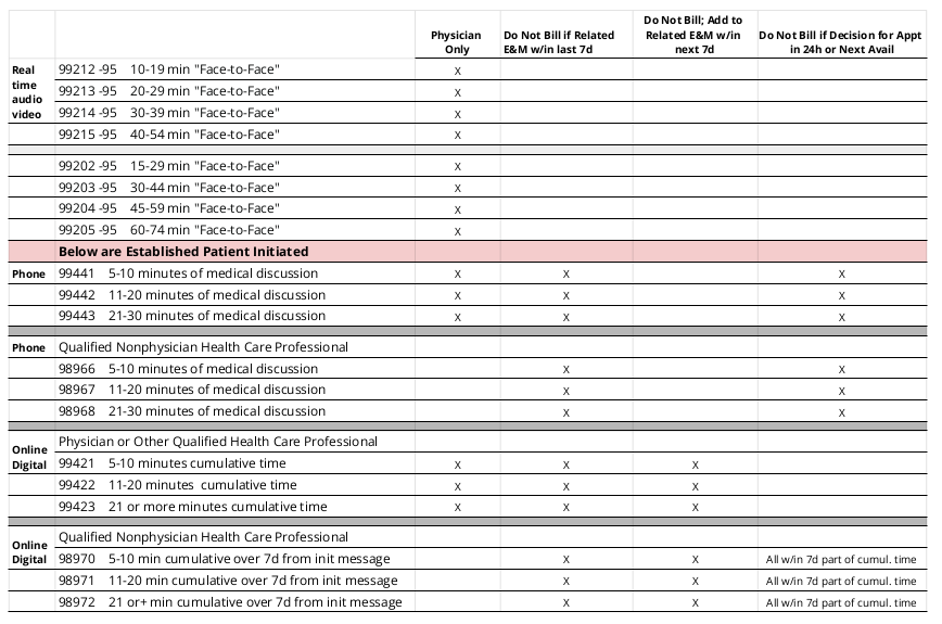 2023 Telemedicine Requirement Grid [and some conference hype!]