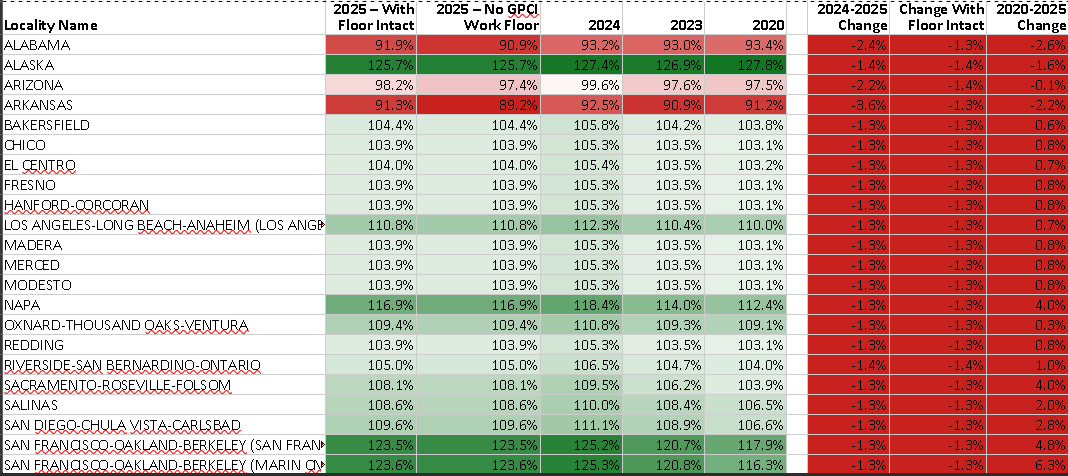 2025 RVU Analysis Part 1 - GPCI Comparison